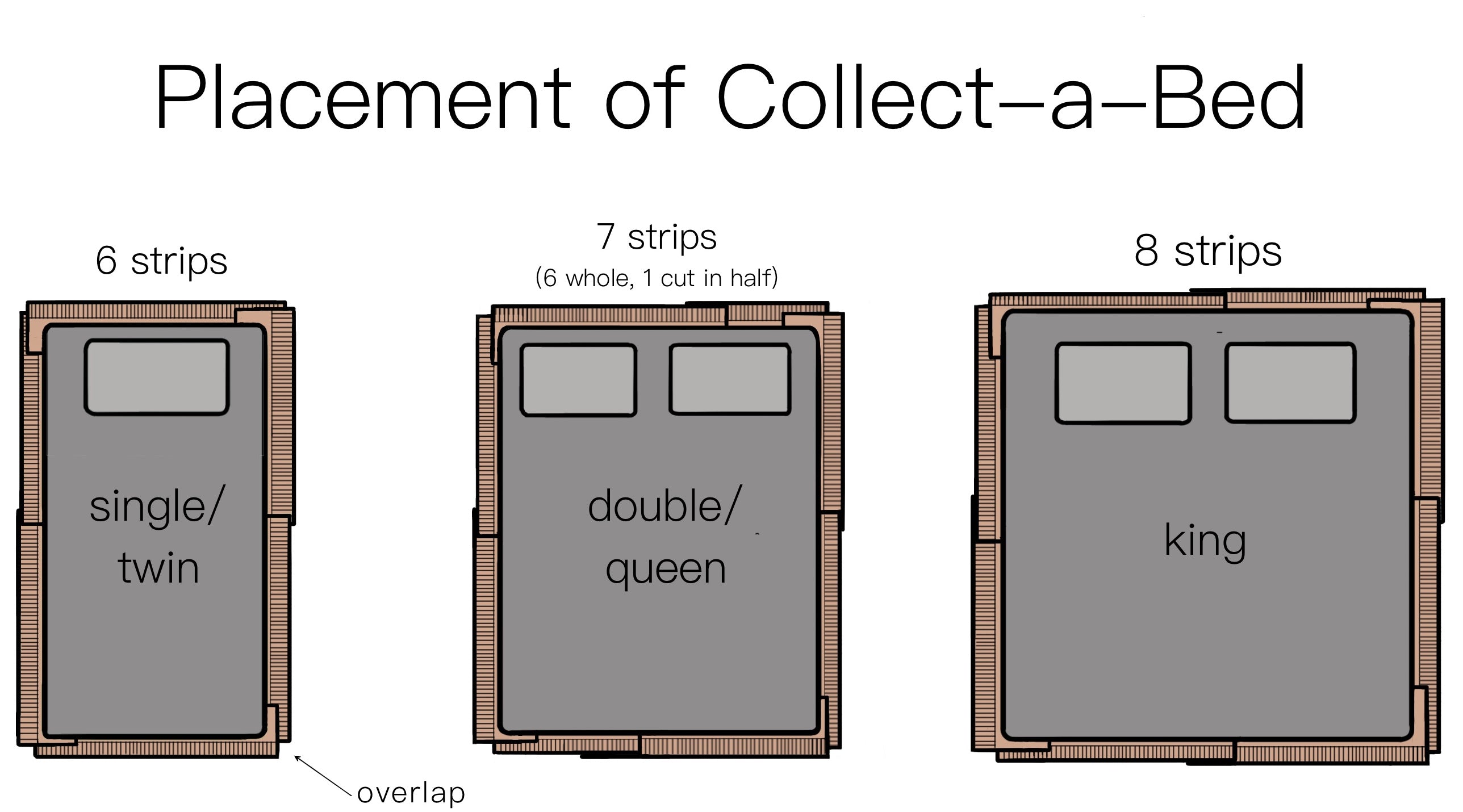Collect-a-Bed: carboard for bed bug removal